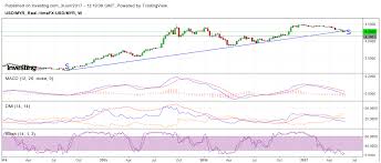 Convert currency 100000 myr to usd. Amway Stock Chart Bambu