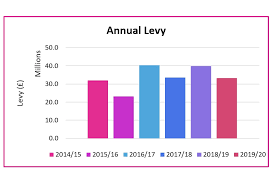 Legal consultation, help for caregivers, help for veterans Diffuse Mesothelioma Payment Scheme Annual Statistics April 2014 To March 2020 Html Gov Uk