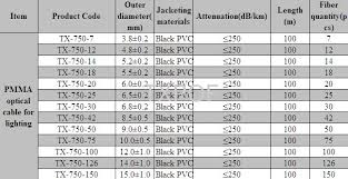 pmma fiber optic cable with black pvc from china