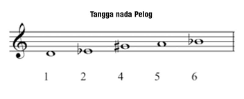 Check spelling or type a new query. Pengertian Tangga Nada Dan Macam Macam Tangga Nada Seni Budayaku