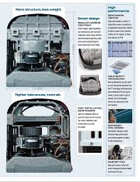 Check spelling or type a new query. Dometic 13500 Btu Duo Therm Brisk 2 Rv A C Rv Parts Country Rv Air Conditioner Rv Parts Rv