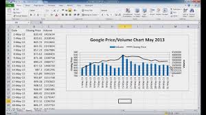 An excel spreadsheet is more than sufficient. Create A Stock Price And Volume Chart Youtube
