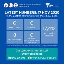 A small number of cases that are not contactable are considered to have recovered after 28 days from diagnoses. Champagne Sheila Sabresheila Twitter