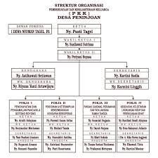 Paling baru gambar animasi taman kota. Pkk Desa Peninjoan