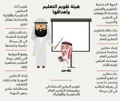 تأسست هيئة تقويم التعليم والتدريب عام 2013، وكانت تحمل اسم هيئة تقويم التعليم العام، وتتمتع الهيئة بالشخصية الاعتبارية والاستقلال المالي والإداري، وترتبط تنظيمياً برئيس مجلس الوزراء، ويقع مركزها الرئيسي في مدينة الرياض. Ù…Ø¹Ø§ÙŠÙŠØ± Ø§Ù„Ù…Ù†Ø§Ù‡Ø¬ Ø¹Ù„Ù‰ Ø·Ø§ÙˆÙ„Ø© Ø§Ù„ÙˆØ²Ø§Ø±Ø© ÙˆÙ‡ÙŠØ¦Ø© Ø§Ù„ØªÙ‚ÙˆÙŠÙ… ØµØ­ÙŠÙØ© Ø§Ù„ØªØ¹Ù„ÙŠÙ… Ø§Ù„Ø³Ø¹ÙˆØ¯ÙŠ