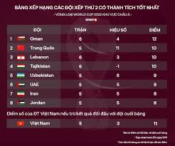 Bất chấp khó khăn khi phải thi đấu tập trung tại kuwait ở giai đoạn lượt về vòng loại thứ hai world cup 2022, tuyển australia (hạng 41 thế giới) vẫn. Vawqqgnuvpjacm