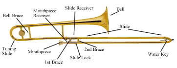 How do i assemble a trombone? How Do I Play This Thing Part 6 The Trombone