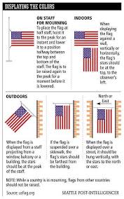 However, how should i display the american flag at half staff? 31 American Flags Ideas American Flag History Flag