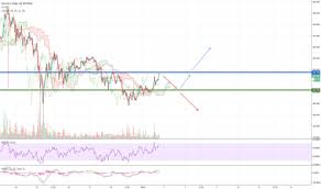 Page 9 Ltc Eur Litecoin Euro Price Chart Tradingview