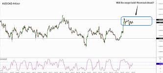 trade idea aud cad range resistance to hold babypips com