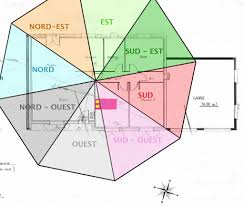 Une Erreur Feng Shui Qui Peut Etre Grave Le Feng Shui Facile