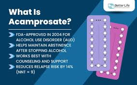 Image result for Acamprosate