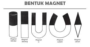 72 Gambar Bentuk Magnet Kekinian Gambar Pixabay Rare earth magnets are the strongest type of permanent magnet currently made. 72 gambar bentuk magnet kekinian
