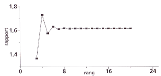 Résultat de recherche d'images pour "nombre d'or corps humain"