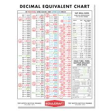 decimal equivalent chart wall poster bedowntowndaytona com