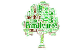 Check out our family word art selection for the very best in unique or custom, handmade pieces from our wall décor shops. Create A Personal Word Art Family Tree By Lizzardonly