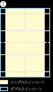 Sure, it's a new year, but we're in worse shape right now than we were all of last year. èªå®šç‰¹å®šéžå–¶åˆ©æ´»å‹•æ³•äººact Saikyo ãƒãƒ‰ãƒŸãƒ³ãƒˆãƒ³ãƒãƒ¼ãƒ  æ•™ãˆã¦ãƒ«ãƒ¼ãƒ« ãƒãƒ‰ãƒŸãƒ³ãƒˆãƒ³ã®åŸºç¤ŽçŸ¥è­˜