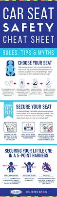 Car Seat Safety 101 What You Need To Know To Keep Your Kids Safe Baby Car Seats Newborn Ideas Of Baby Car Seats Newborn Carseat Safety Kids Safe Car Seats
