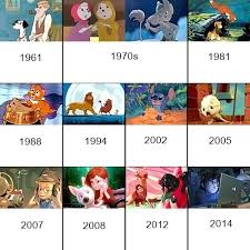 Movies · 10 years ago. Disney Animated Movie Timeline Chronological Order Based On Historical Setting