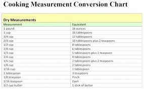 Kitchen Conversion Chart Surprising Cake Measurement