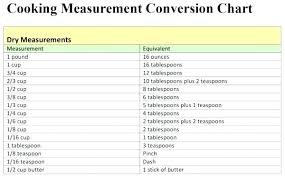 kitchen conversion chart surprising cake measurement