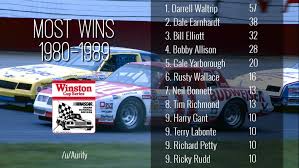 Relive the season's memorable moments and see the final standings for the year in this 1980 nascar winston cup season recap. Most Cup Wins Of The 1980s Nascar
