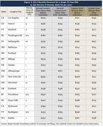 11 Things You Should Know About The Affordable Care Act Affordable Healthcare Obamacare Private Health Insurance