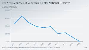 Are there cryptocurrencies that are pegged to bitcoin? Venezuela S Nicolas Maduro Announces Petro Cryptocurrency Pegged To Oil And Gold News Dw 03 12 2017