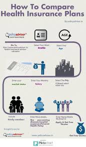 Check spelling or type a new query. How To Compare Health Insurance Plans Online Visual Ly