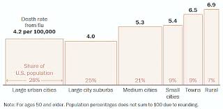 Opt for a simple looking bathroom vanity. Https Www Vtpi Org Prcp Pdf