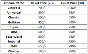 Nueplex cinemas, located on the second floor of the place mall in defense phase vii, are relatively new as compared to other cinemas located in karachi. Best Cinemas In Lahore Aarz Pk Blog