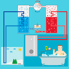 Find pompe a chaleur right now at websearch101.com. Pompe A Chaleur Principe De Chauffe Et Notion De Cop