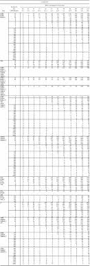 Annex C Conduit And Tubing Fill Tables For Conductors And