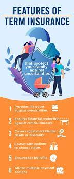 It's what most people think of; What Is Term Insurance Term Plan Meaning Max Life Insurance