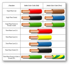 Use the international thermocouple color code below to find a product 3 Phase Wiring Colors And Configurations Vertex Cc