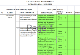 Soal penilaian tengah semester 1 mata pelajaran matematika kelas 5 kuirkulum 2013 edisi revisi 2020 ini dilengkapi dengan kunci jawaban. Kisi Kisi Soal Pts Matematika Kelas 6 Semester 1 Tahun 2018 Info Pendidikan Terbaru