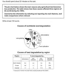 Ielts Task 1 Multiple Graphs Ielts Advantage