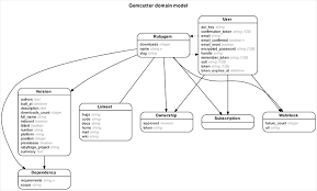 Rails Erd Gallery Of Example Diagrams