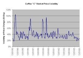 Coffee Price Economics I Need Coffee