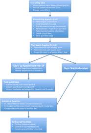 This search field captures job vacancies located in a specific town, city or region. Mapmysmoke Feasibility Of A New Quit Cigarette Smoking Mobile Phone Application Using Integrated Geo Positioning Technology And Motivational Messaging Within A Primary Care Setting Pilot And Feasibility Studies Full Text