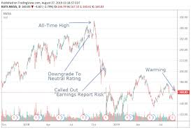 Nvidia Warming Nvidia Corporation Nasdaq Nvda Seeking