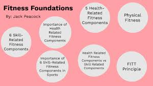 Buying health insurance for the first time seems confusing at first. Fitness Foundations Project By Jack Peacock