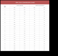 As you could probably expect, people use different scales to mark ring ring sizes in this scale are numerical starting from zero with quarter and half sizes. Rings 2016 Mens Wedding Ring Sizes In Inches