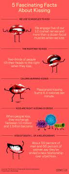 How to calculate the calories you burn during exercise? How Many Calories Does Kissing Burn