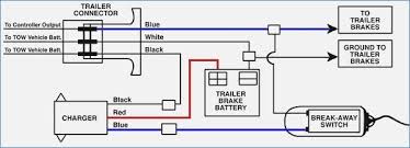 The length of wire from the single brake controller output wire to each magnet should be equal to achieve best braking balance; Electric Trailer Brakes Wiring Diagram Vehicledata Co Pertaining To Electric Trailer Brake Wiring With Breakaway Wit Car Trailer Trailer Wiring Diagram Trailer