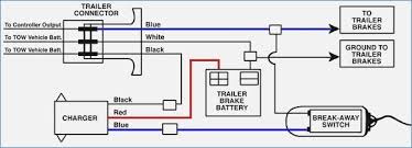 Just what is a wiring diagram? Electric Trailer Brakes Wiring Diagram Vehicledata Co Pertaining To Electric Trailer Brake Wiring With Breakaway Wit Car Trailer Trailer Wiring Diagram Trailer