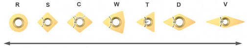 How To Choose Correct Turning Insert