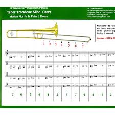 29 Efficient Slide Positions For Trombone