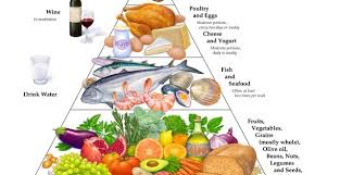 Image result for mediterranean diet pyramid
