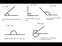 Diagram Of Different Angles Reading Industrial Wiring Diagrams